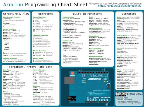 arduino dictionary|Arduino Reference .